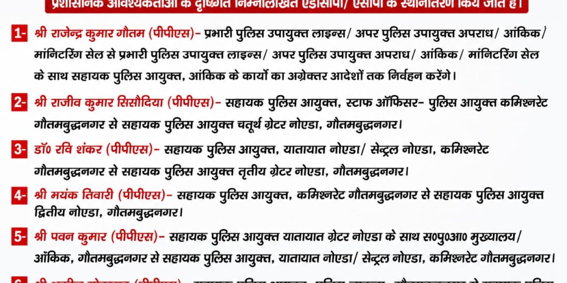 पुलिस कमिश्नरेट गौतमबुद्धनगर में कई ACP और ADCP के हुआ ट्रांसफर, देखे लिस्ट