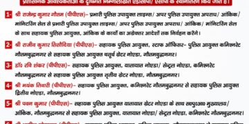 पुलिस कमिश्नरेट गौतमबुद्धनगर में कई ACP और ADCP के हुआ ट्रांसफर, देखे लिस्ट